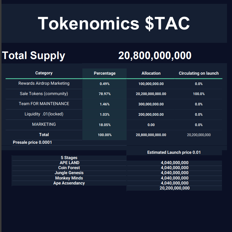 tokenomicsMobile